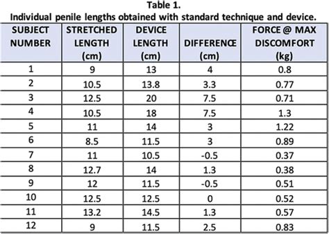 stretched penile length chart